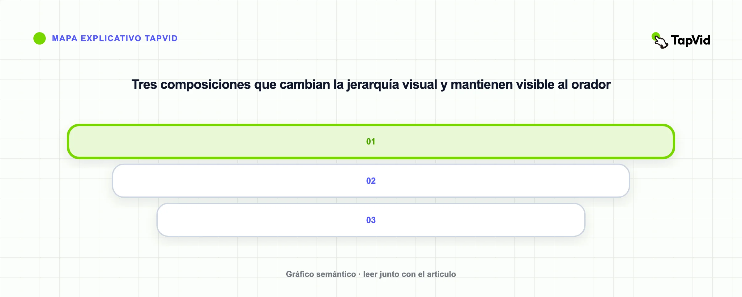 Tres composiciones que cambian la jerarquía visual y mantienen visible al orador
