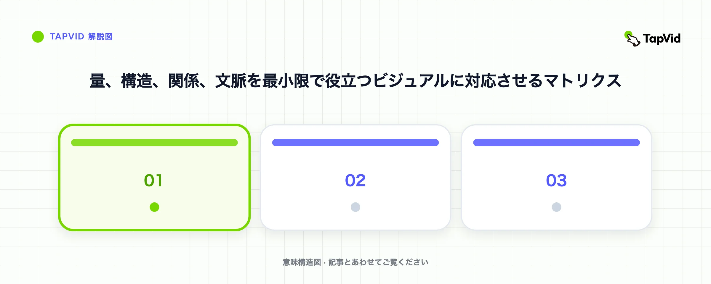 量、構造、関係、文脈を最小限で役立つビジュアルに対応させるマトリクス