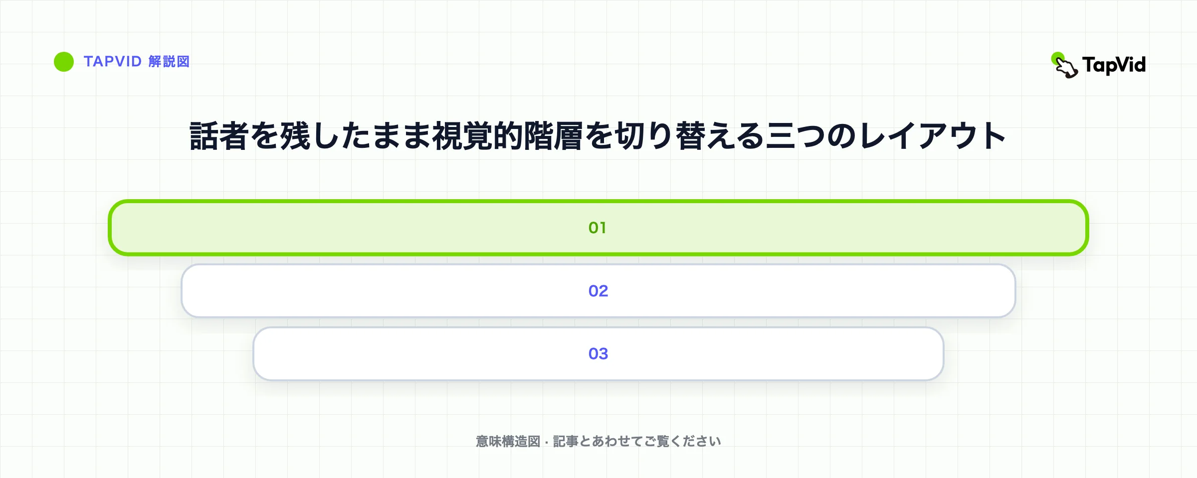 話者を残したまま視覚的階層を切り替える三つのレイアウト