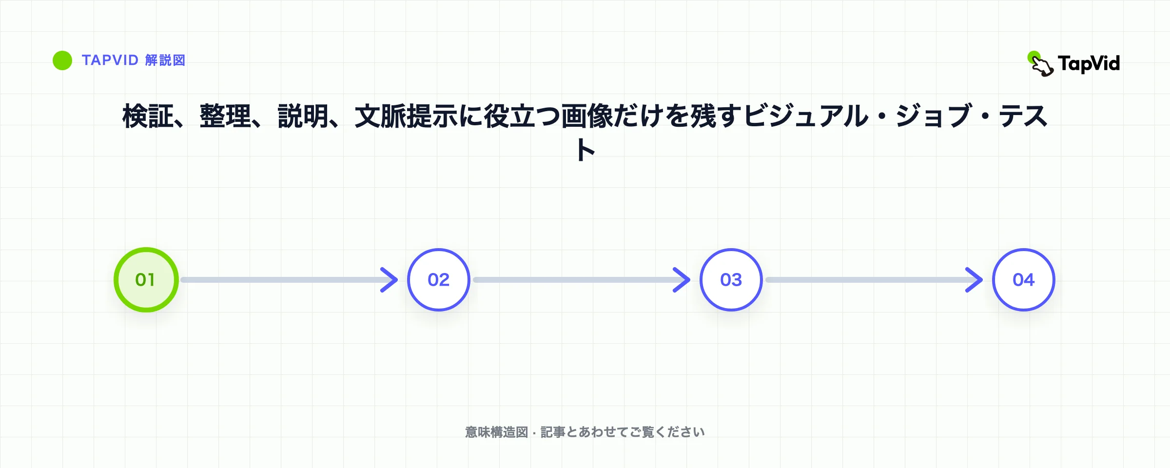 検証、整理、説明、文脈提示に役立つ画像だけを残すビジュアル・ジョブ・テスト
