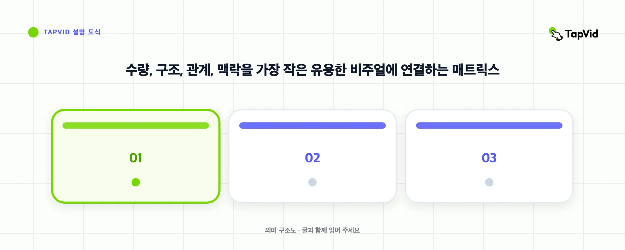 수량, 구조, 관계, 맥락을 가장 작은 유용한 비주얼에 연결하는 매트릭스