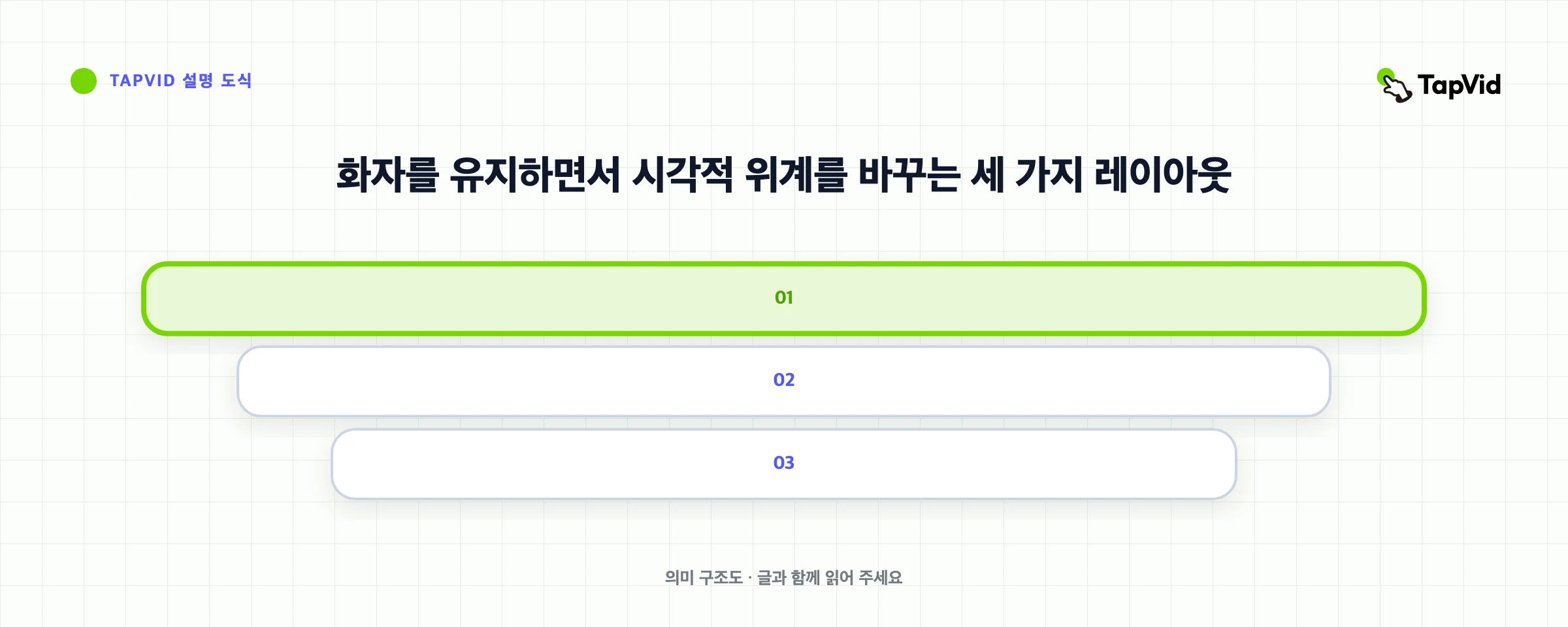 화자를 유지하면서 시각적 위계를 바꾸는 세 가지 레이아웃