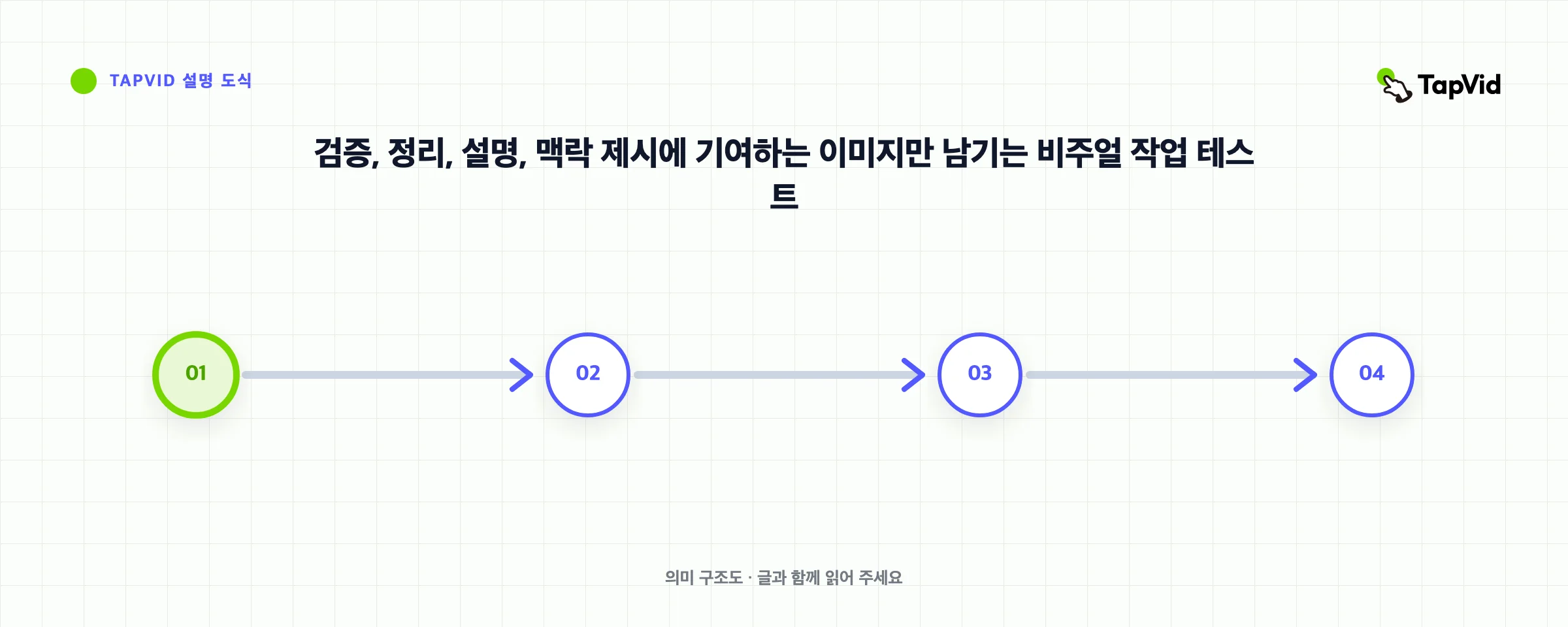 검증, 정리, 설명, 맥락 제시에 기여하는 이미지만 남기는 비주얼 작업 테스트