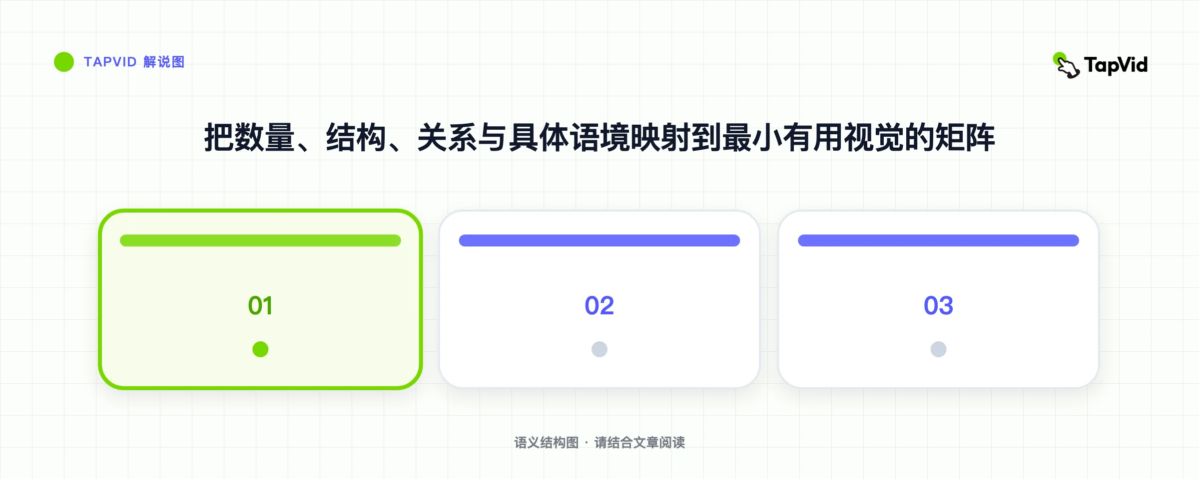 把数量、结构、关系与具体语境映射到最小有用视觉的矩阵