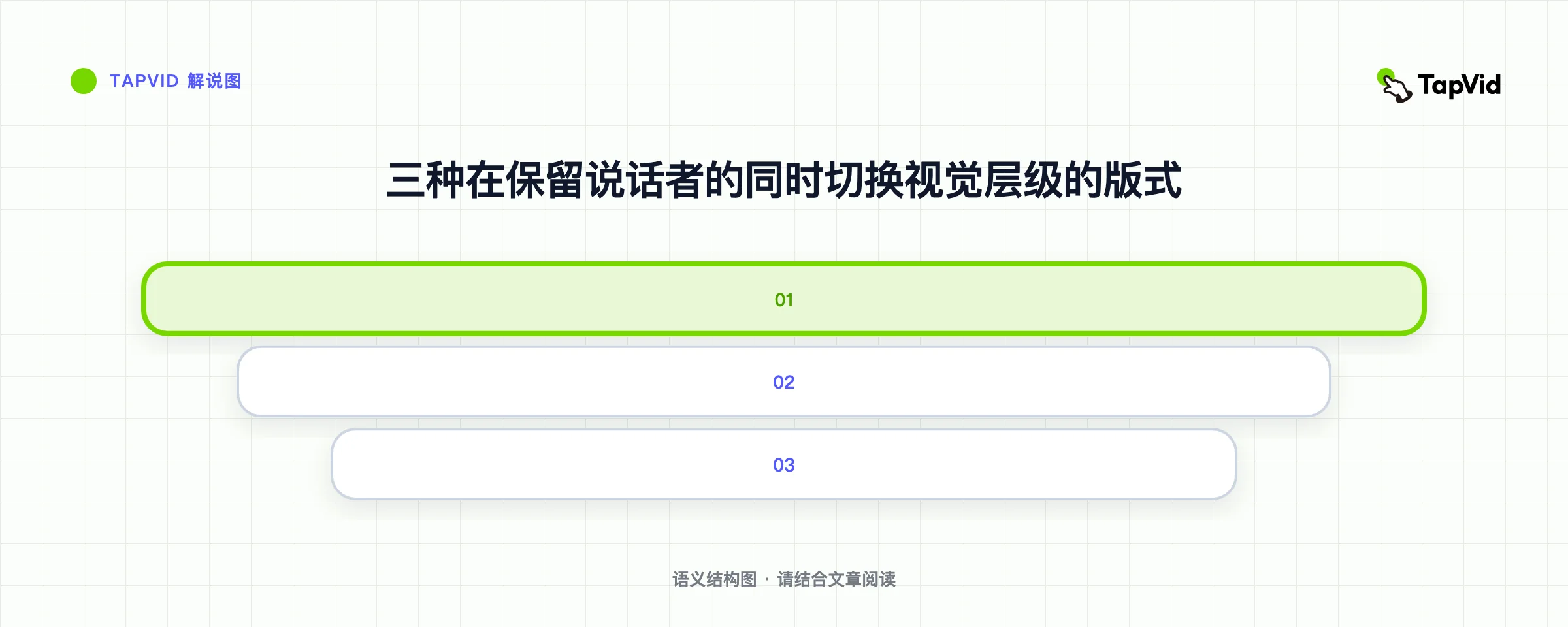 三种在保留说话者的同时切换视觉层级的版式