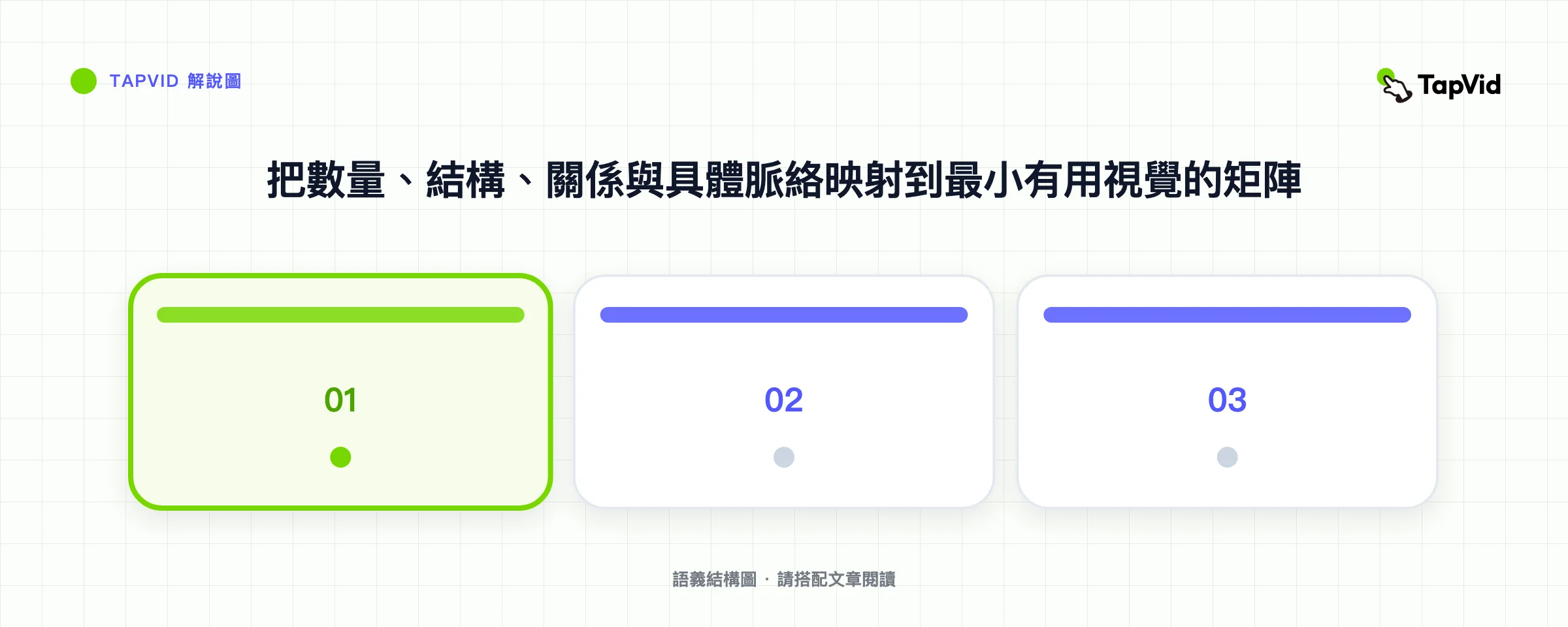 把數量、結構、關係與具體脈絡映射到最小有用視覺的矩陣