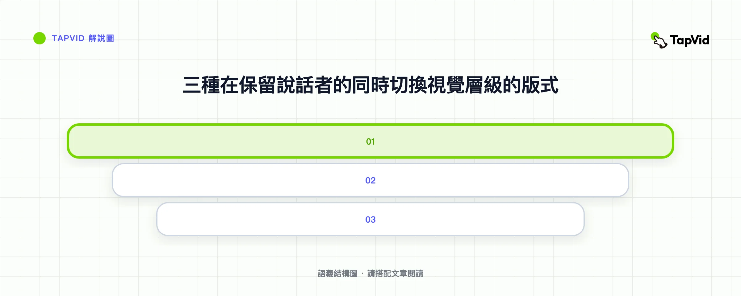 三種在保留說話者的同時切換視覺層級的版式