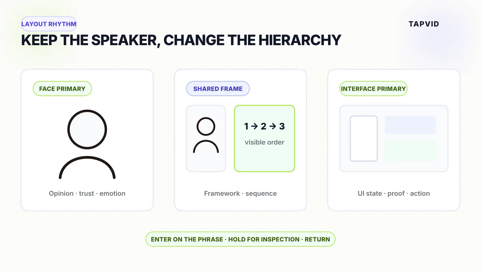Three layouts that shift visual hierarchy while keeping the speaker present