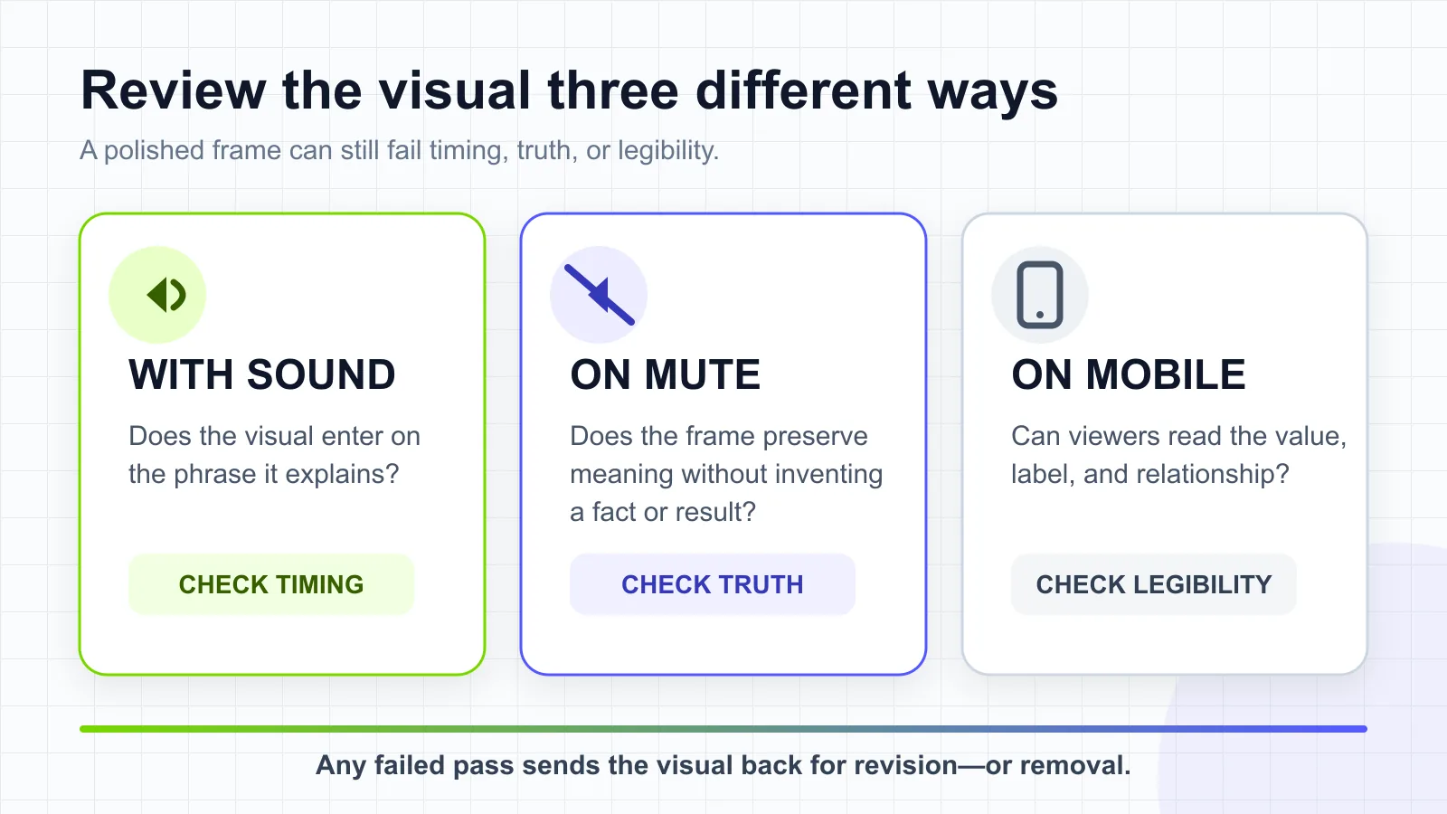 Three-pass review for timing, truth, and mobile legibility