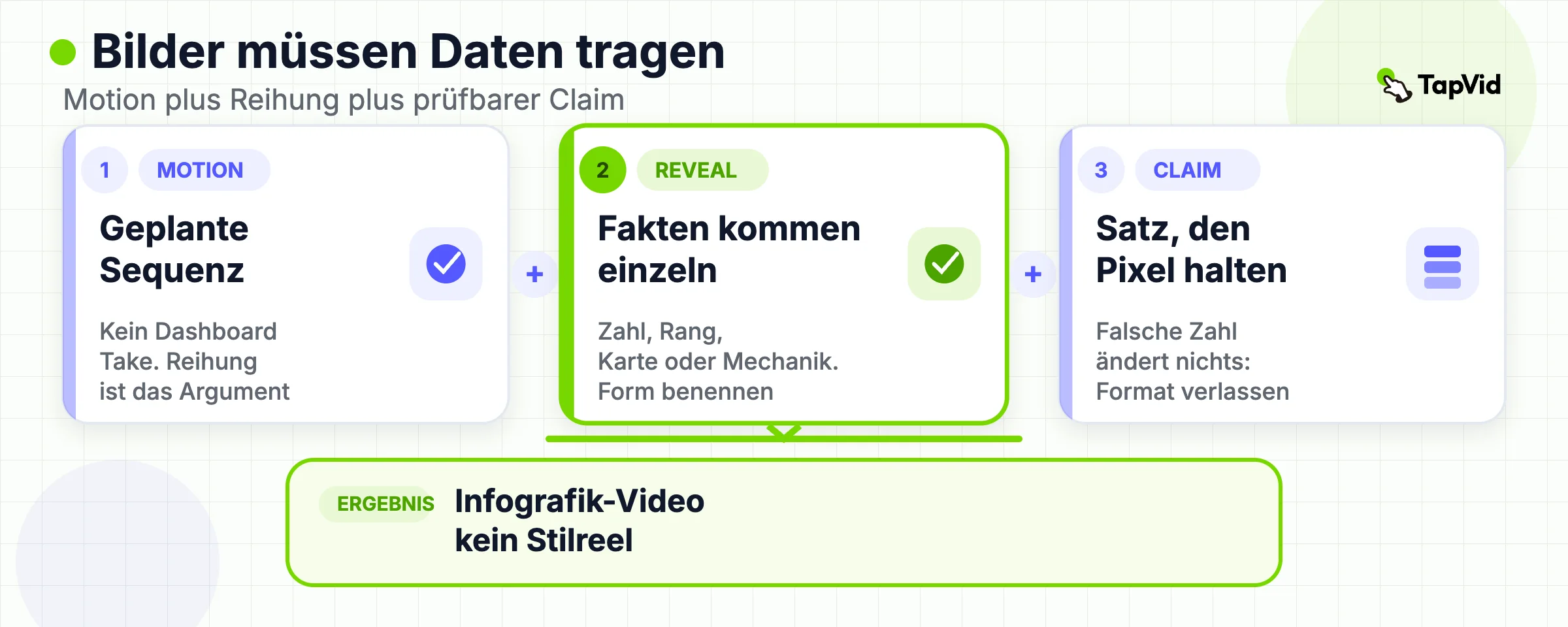 Motion plus sequenzieller Reveal plus eine prüfbare Behauptung ergeben zusammen ein Infografik-Video, kein Style Reel.