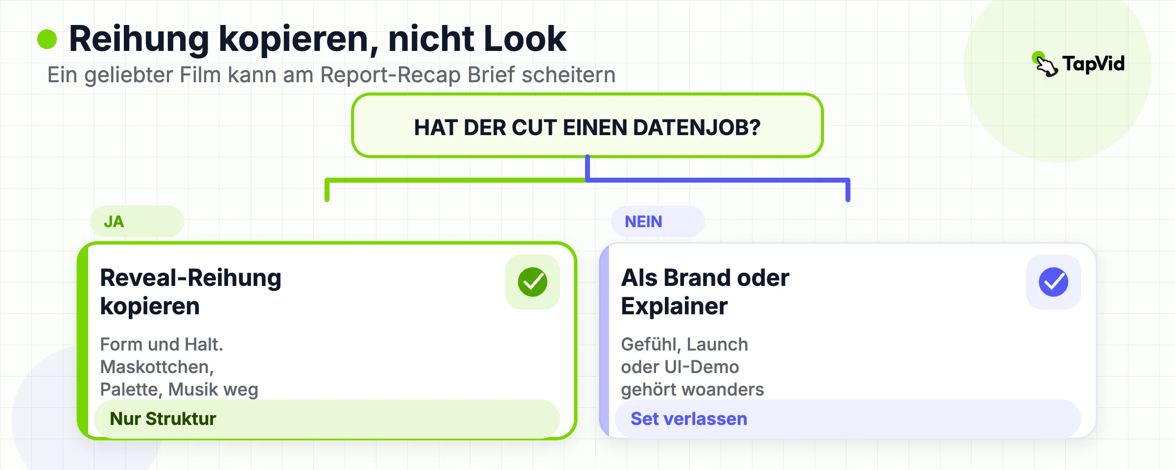Entscheidungsbaum: wenn der Schnitt einen Datenjob benennt, kopiere die Reveal-Reihenfolge, sonst lege ihn als Brand oder Explainer ab.
