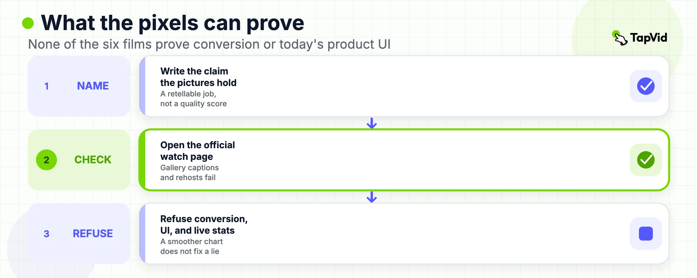 Approval flow: name the claim the pictures hold, open the official watch page, refuse conversion and live stats.