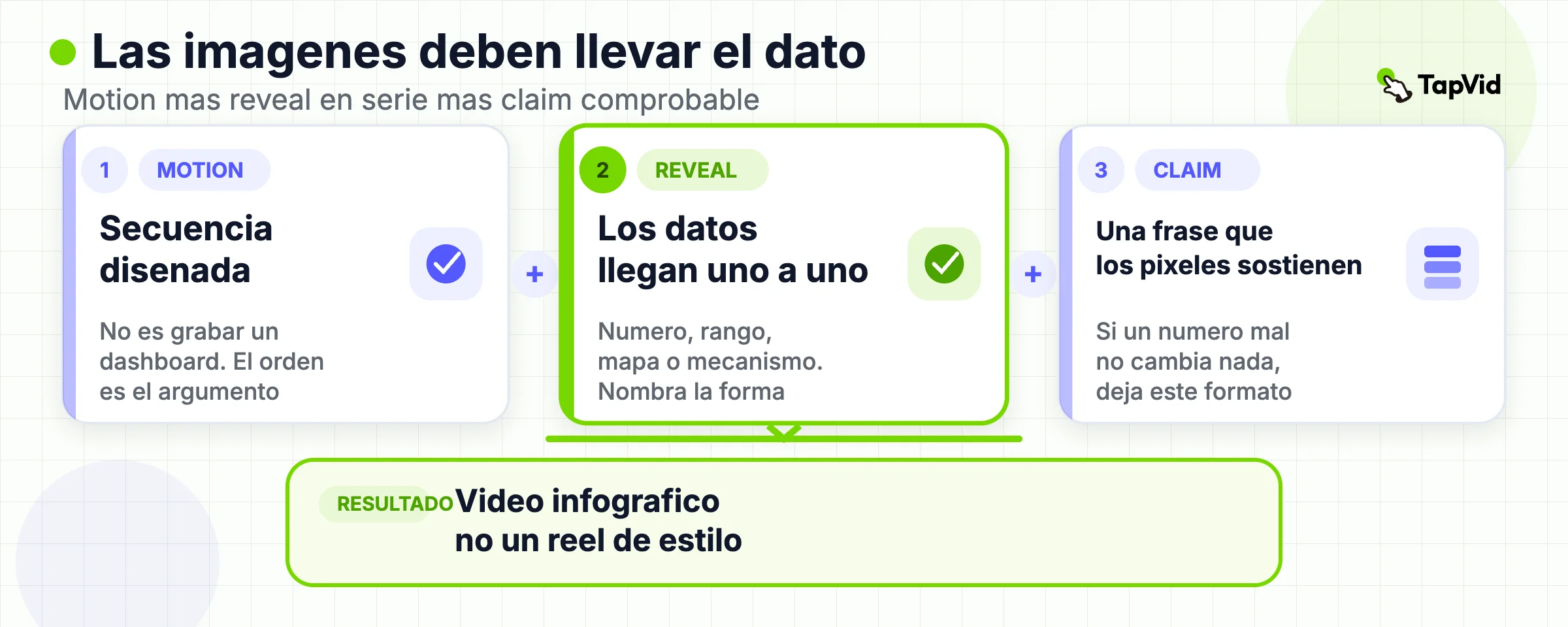 Motion más revelado secuencial más una afirmación verificable se combinan en un video infográfico, no en un style reel.