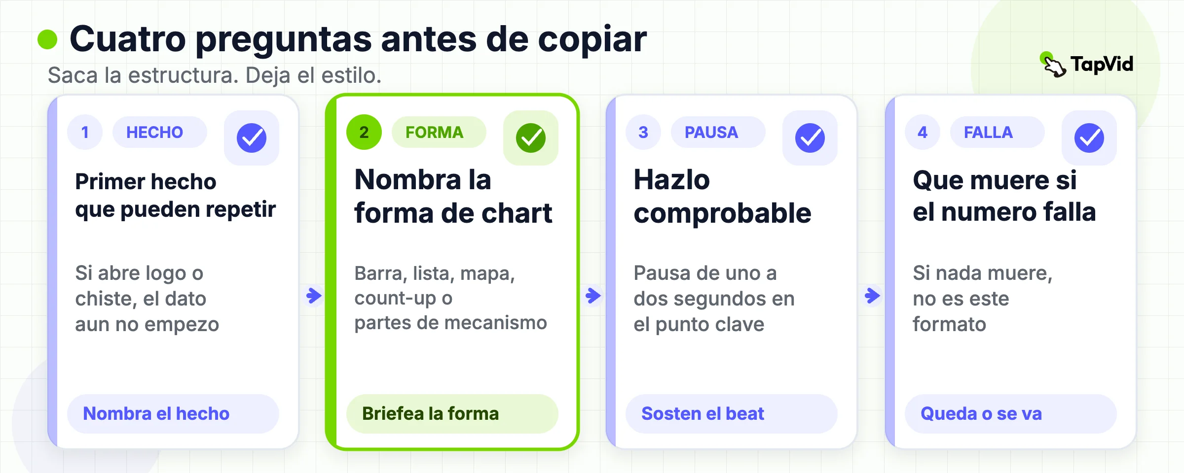 Cuatro preguntas de extracción: primer hecho, forma de chart, hold y qué falla si el número está mal.