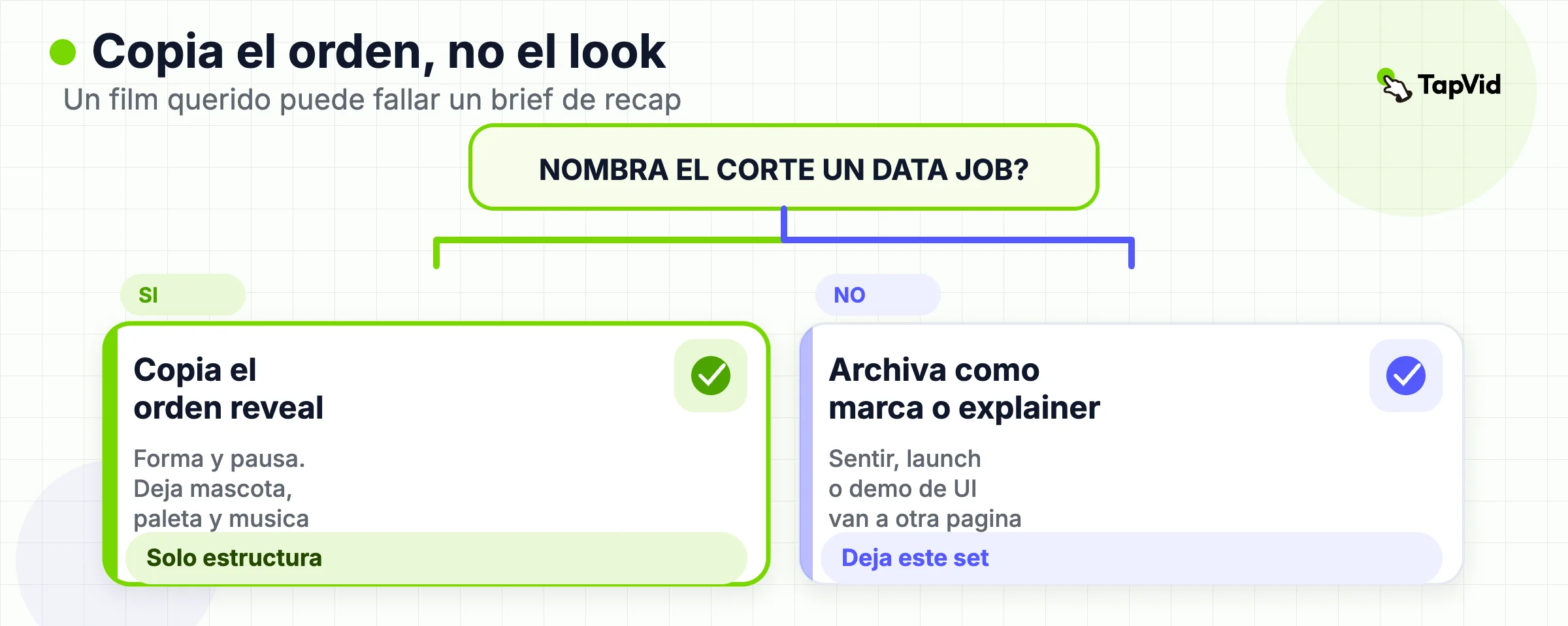 Árbol de decisión: si el corte nombra un trabajo de datos, copia el orden de revelado; si no, archívalo como marca o explainer.