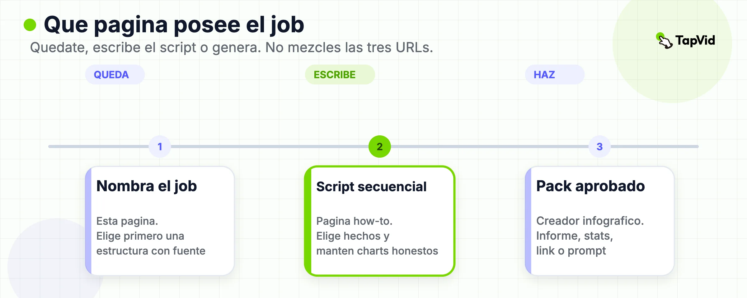 Tres siguientes acciones: quedarte en esta página de ejemplos, escribir el script secuencial o generar desde un pack aprobado.