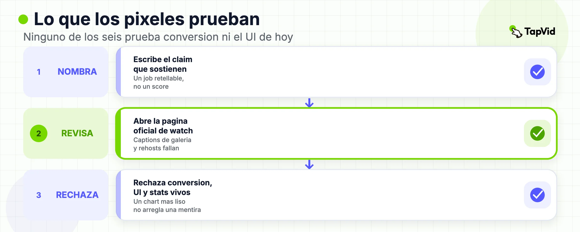 Flujo de aprobación: nombra la afirmación que sostienen las imágenes, abre la página oficial de visionado, rechaza conversion y stats en vivo.