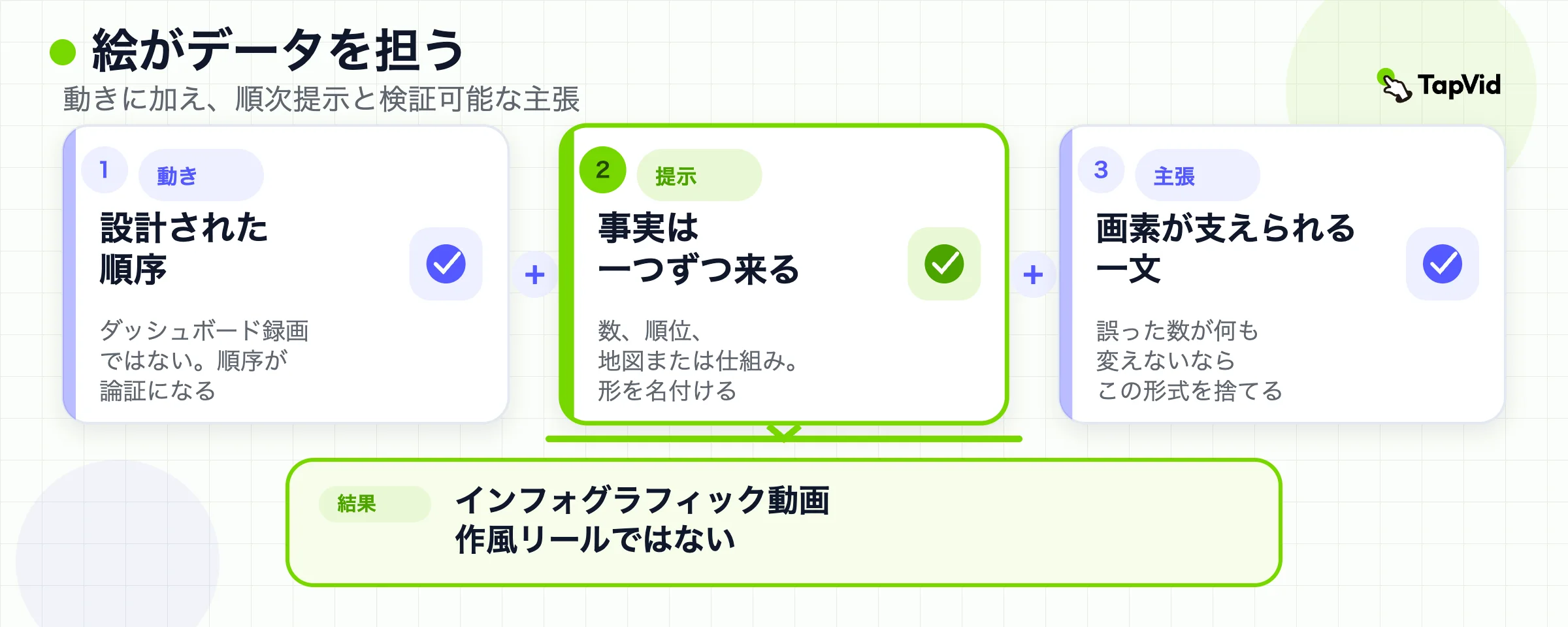 モーション、順番の見せ、確認できる主張が合わさってインフォグラフィック動画になる。スタイルリールではない。