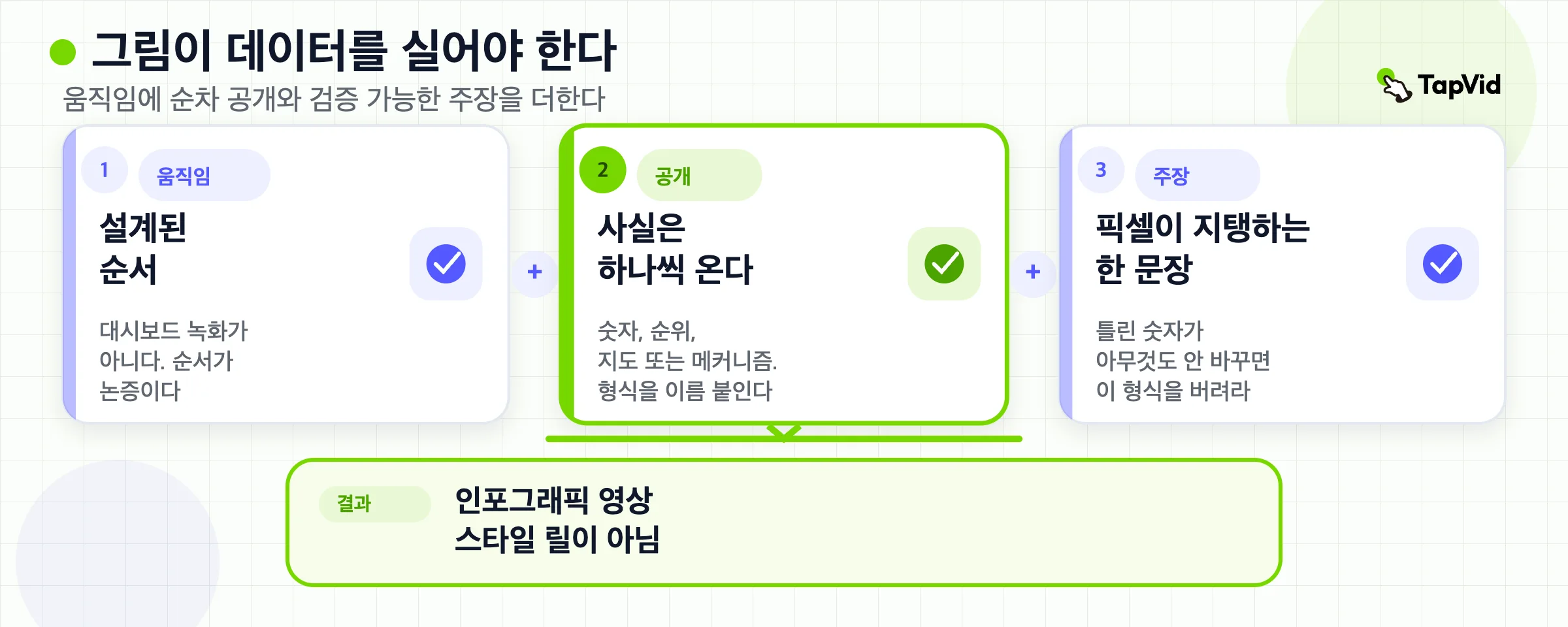 모션과 순서 드러내기와 확인할 수 있는 주장이 합쳐져 인포그래픽 영상이 됩니다. 스타일 릴이 아닙니다.