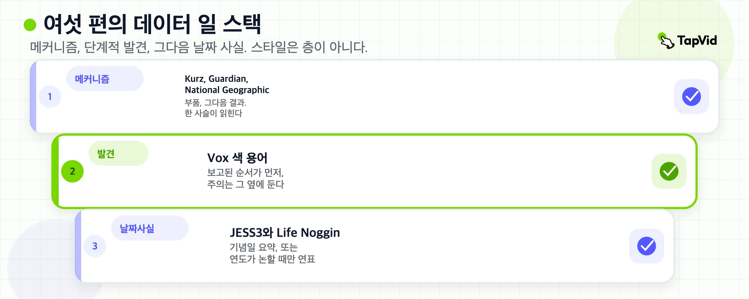 이름이 붙은 여섯 편을 메커니즘, 단계적 발견, 날짜 있는 사실로 쌓습니다.