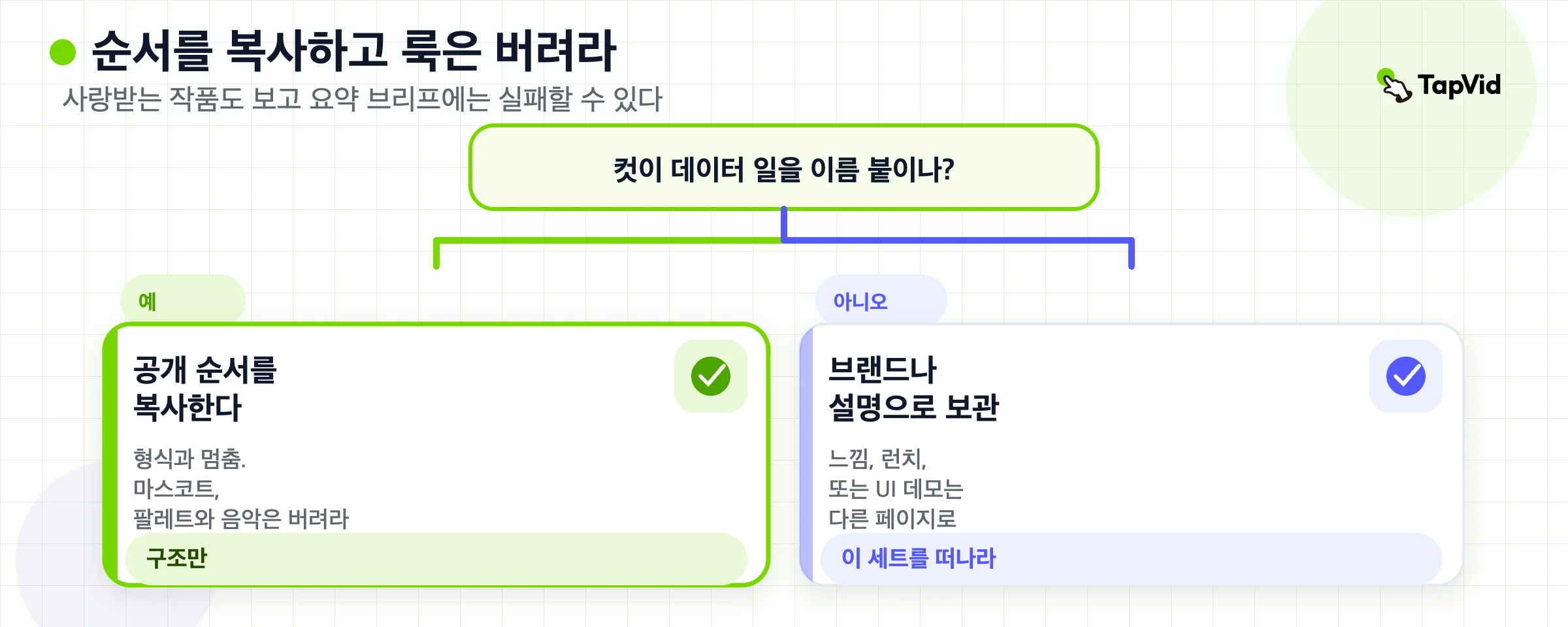 결정 트리. 컷이 데이터 일에 이름을 붙이면 드러내는 순서를 베끼고, 아니면 브랜드 또는 설명 영상으로 분류하세요.