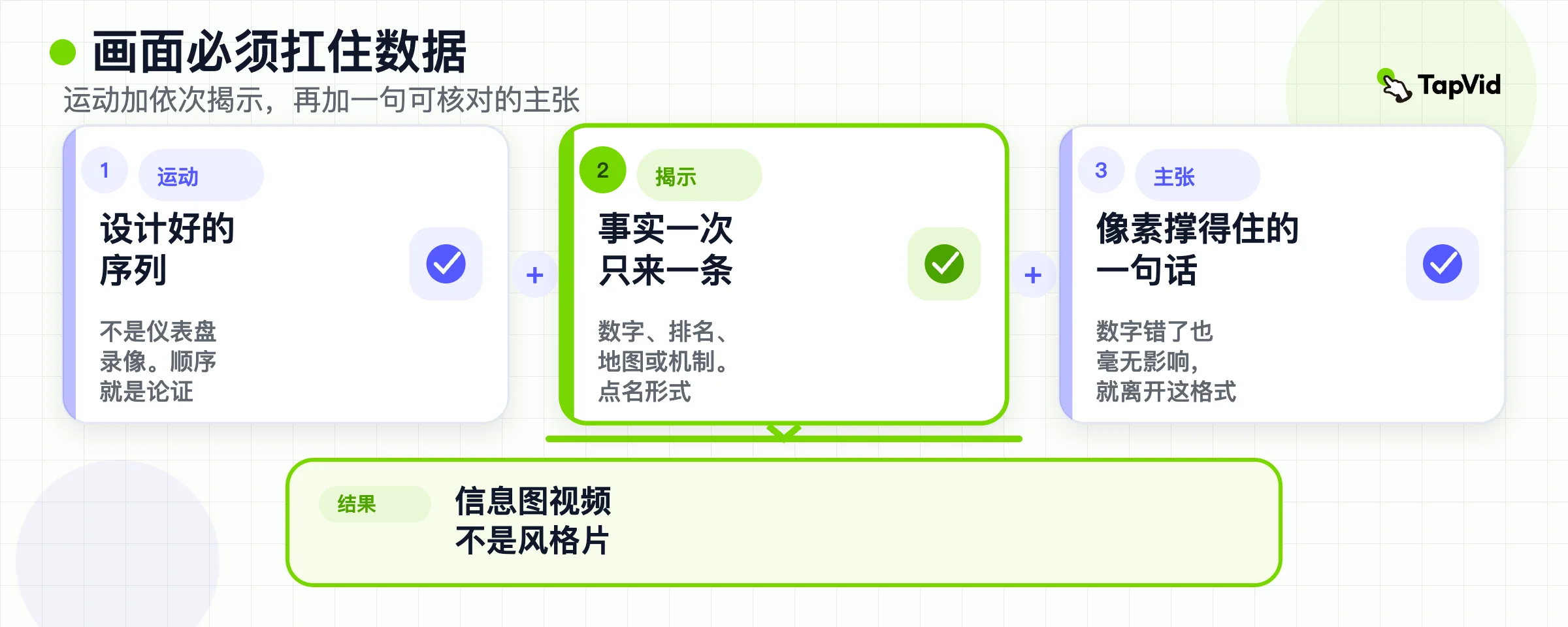动态加上顺序揭示再加上可核验的主张,合在一起才是信息图视频,不是风格片。