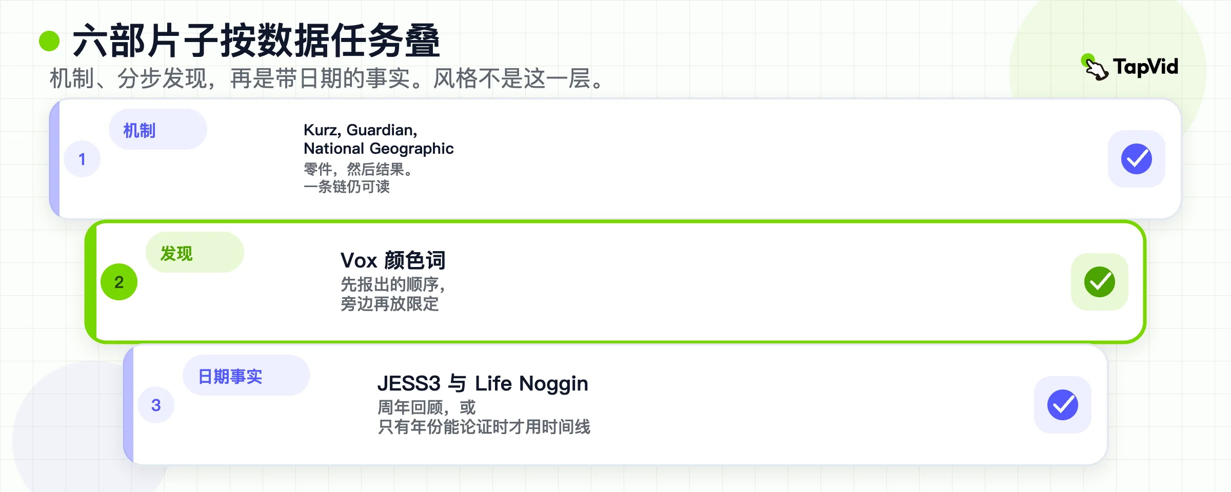 六部点名成片按机制、分步发现,再到有日期的事实叠起来。