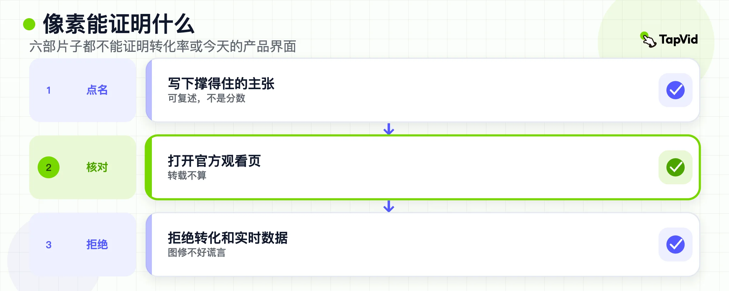 批准流：点名画面撑住的主张，打开官方观看页，拒绝转化和实时统计。