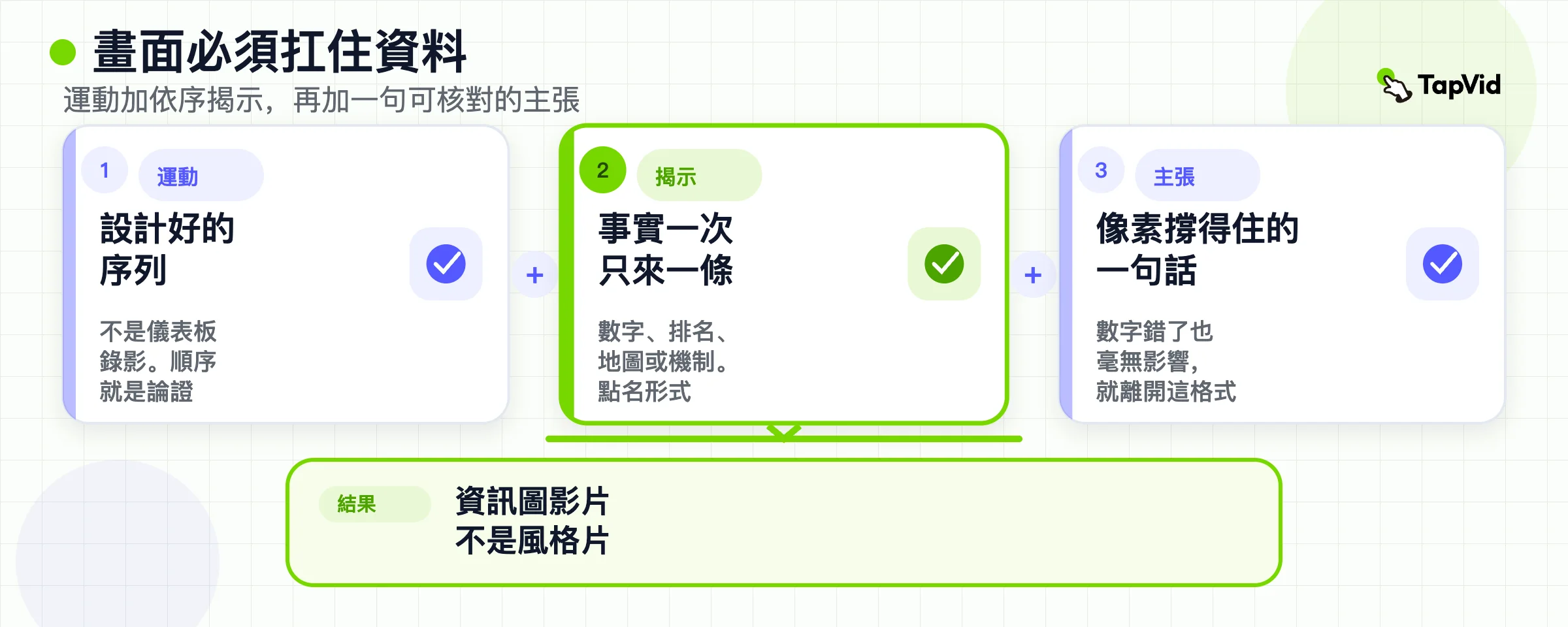 動態加上序列揭示再加上可核對的主張,合在一起才是資訊圖影片,不是風格片。