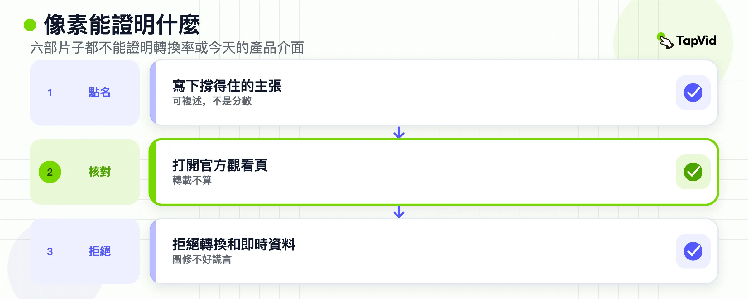 核准流:點名畫面撐住的主張,打開官方觀看頁,拒絕轉換和即時統計。