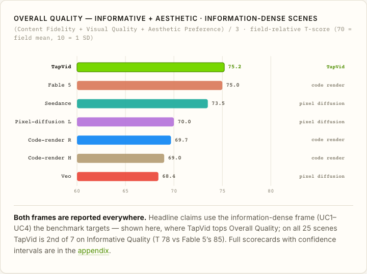 OVERALL QUALITY — INFORMATIVE + AESTHETIC · INFORMATION-DENSE SCENES