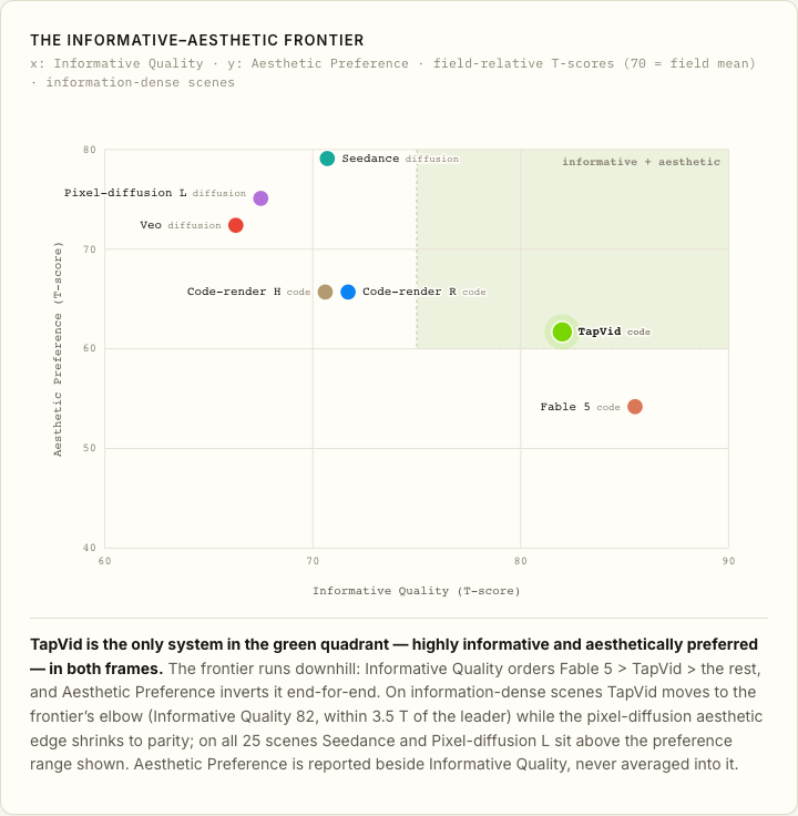 THE INFORMATIVE–AESTHETIC FRONTIER