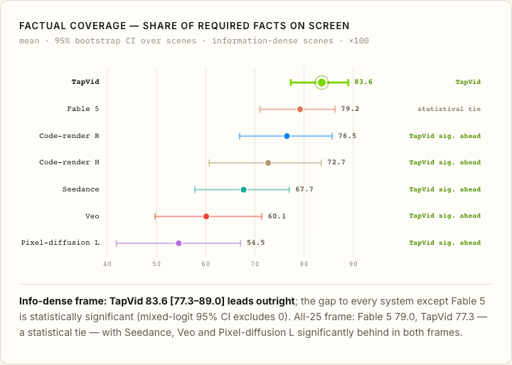 FACTUAL COVERAGE — SHARE OF REQUIRED FACTS ON SCREEN