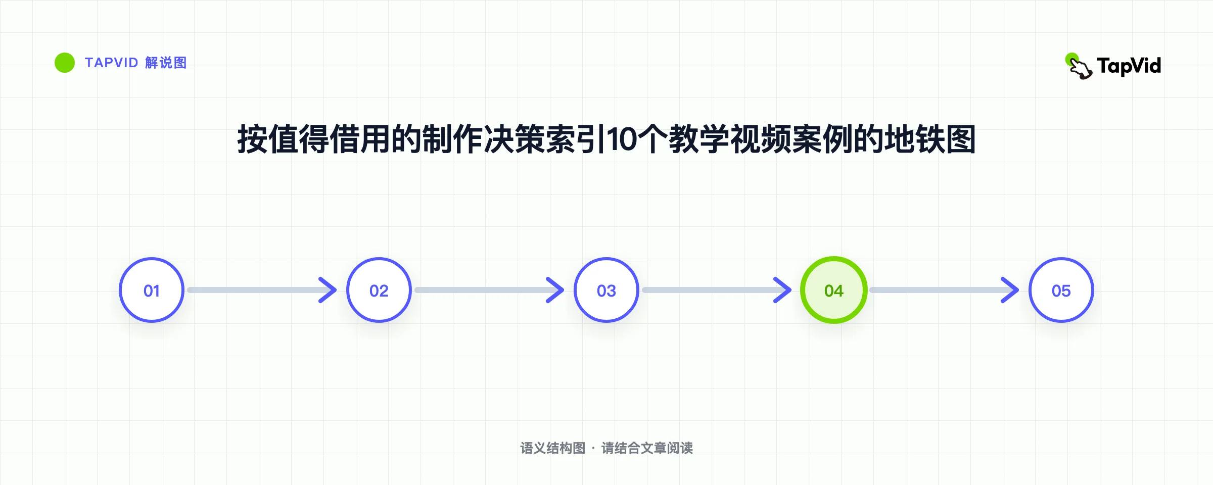 按值得借用的制作决策索引10个教学视频案例的地铁图