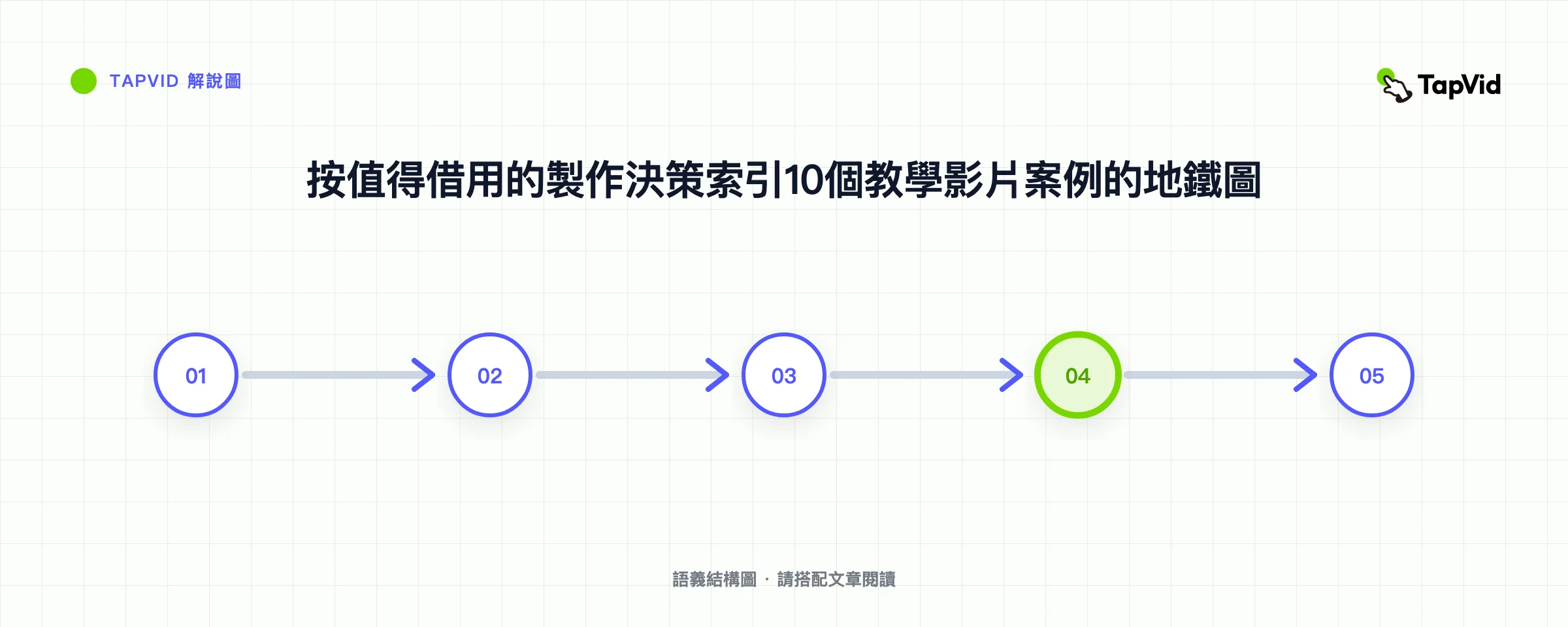 按值得借用的製作決策索引10個教學影片案例的地鐵圖