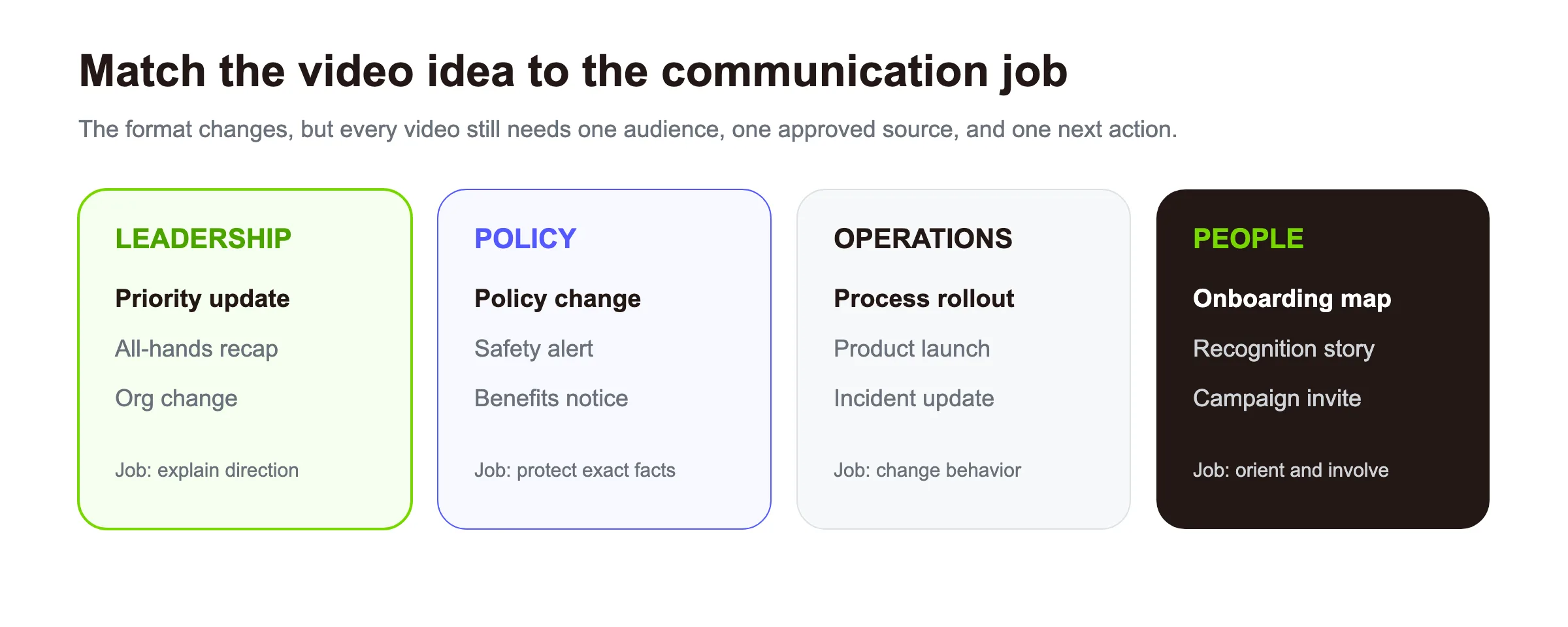 Doce ideas agrupadas por el trabajo de comunicación que deben completar
