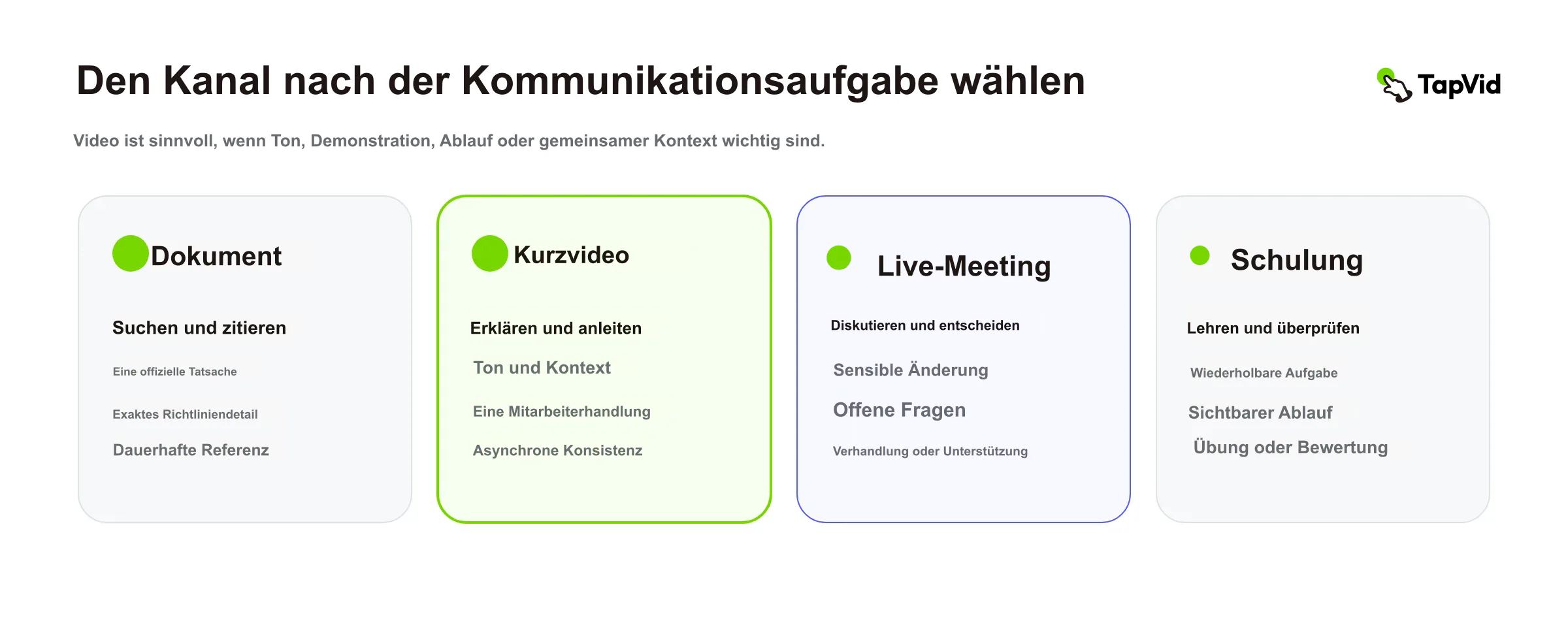 Wählen Sie den Kanal nach der Aufgabe der Mitarbeiter, nicht nach Formatvorlieben