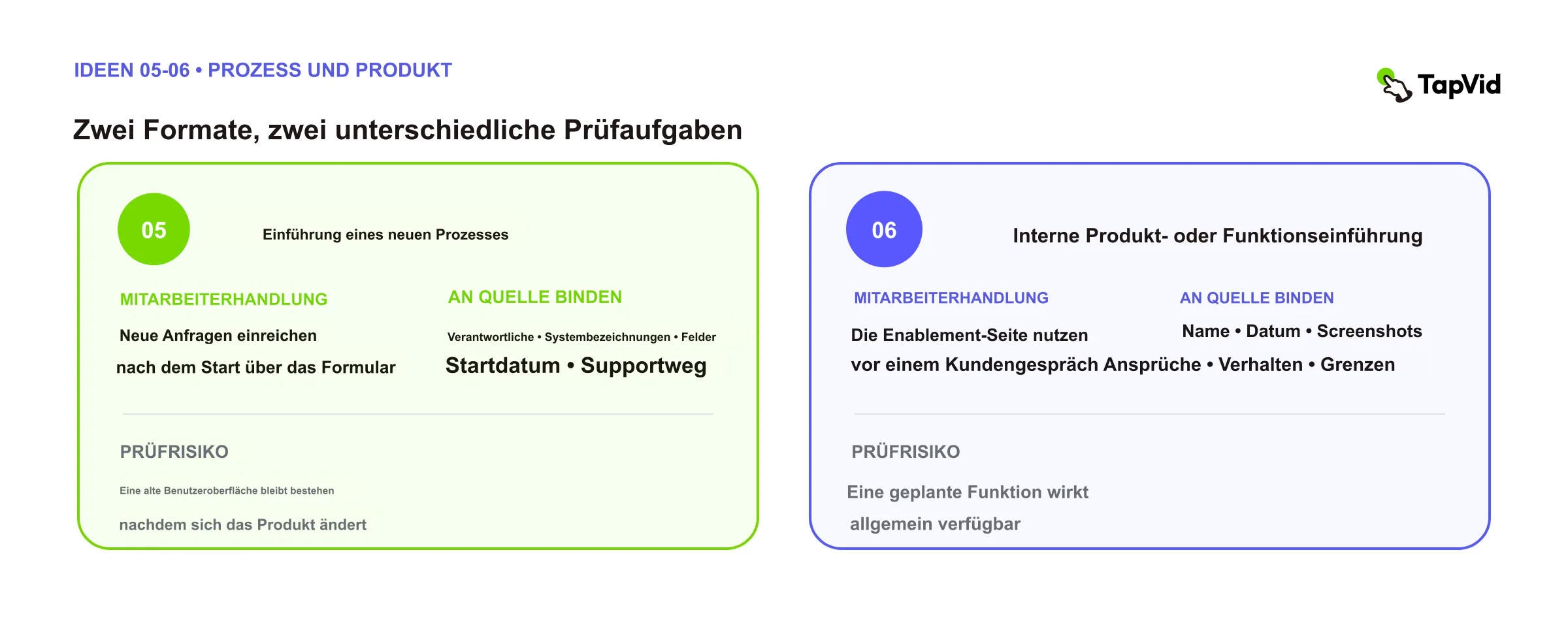 Prozesseinführung und Produktstart: Handlung, gesperrte Quelle und Prüfungsrisiko