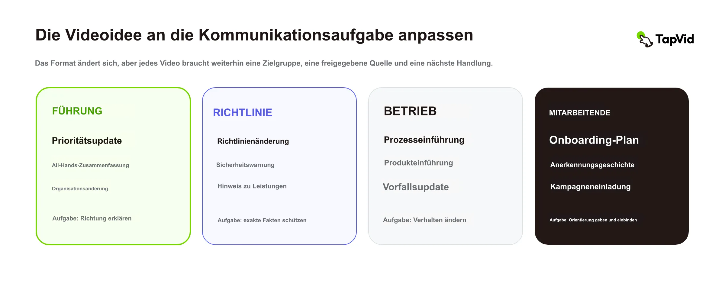 Zwölf Ideen, gruppiert nach der Kommunikationsaufgabe, die sie erfüllen müssen