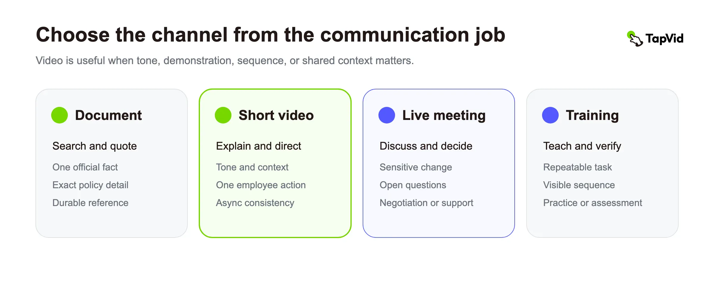 Choose the channel by the employee's job, not by format preference