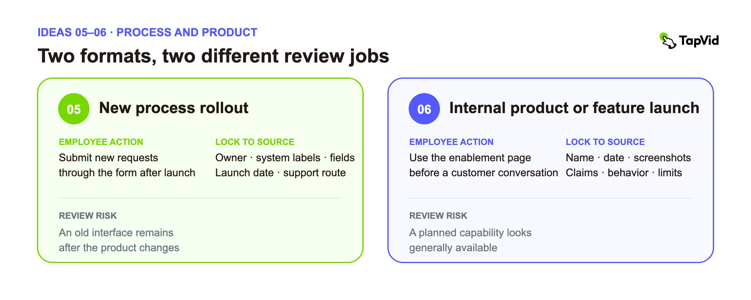 Process rollout and product launch: action, locked source, and review risk