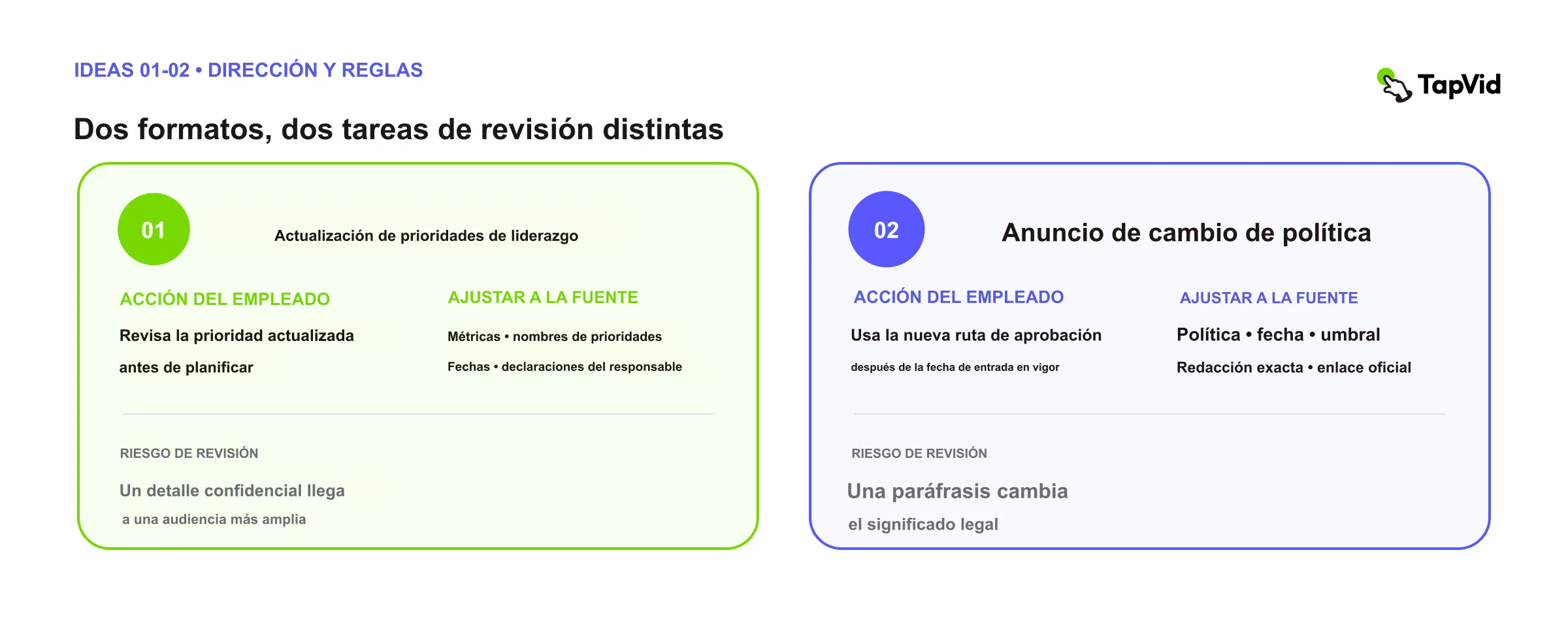 Prioridad de liderazgo y cambio de política: acción, fuente bloqueada y riesgo de revisión