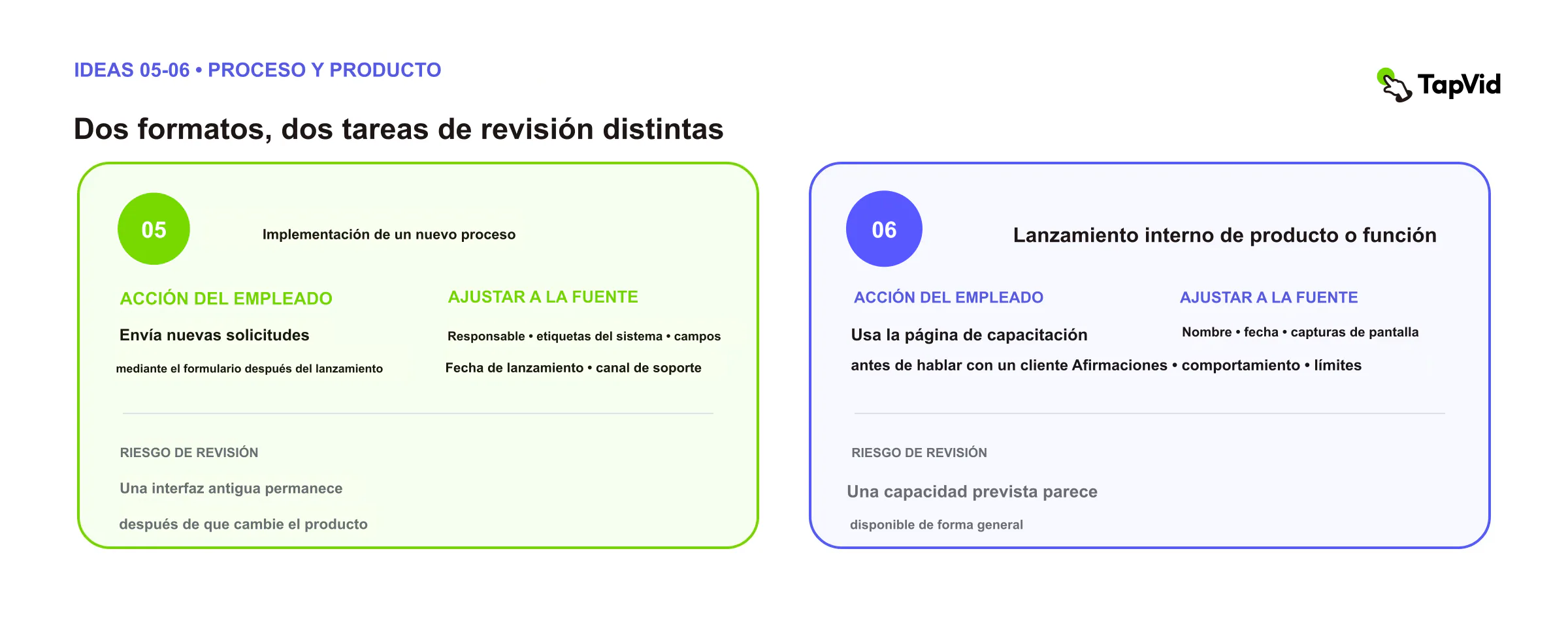 Lanzamiento de proceso y producto: acción, fuente bloqueada y riesgo de revisión