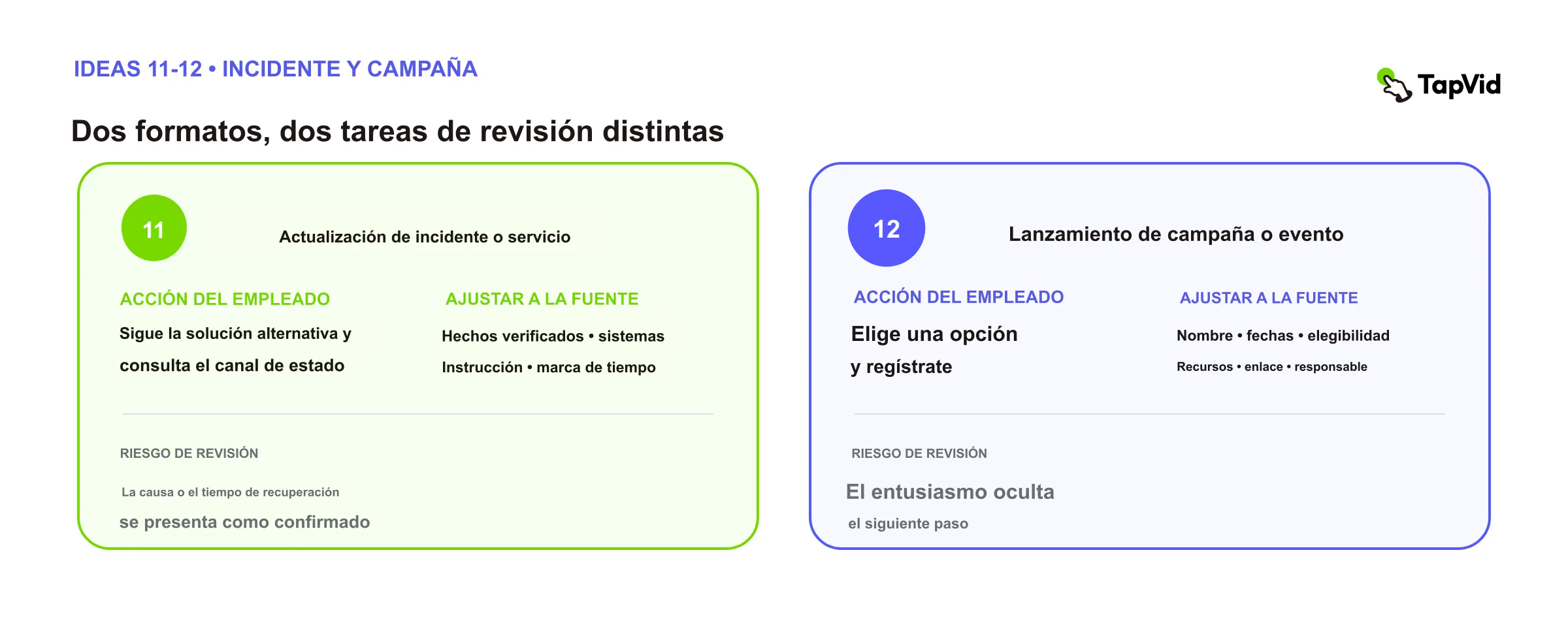 Actualización de incidente y lanzamiento de campaña: acción, fuente bloqueada y riesgo de revisión