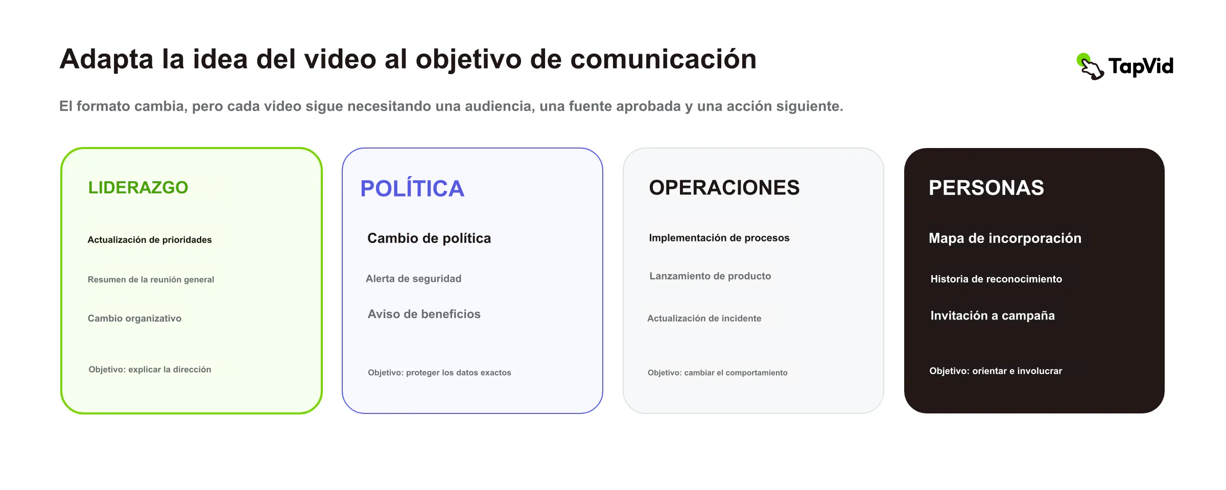 Doce ideas agrupadas por el trabajo de comunicación que deben completar
