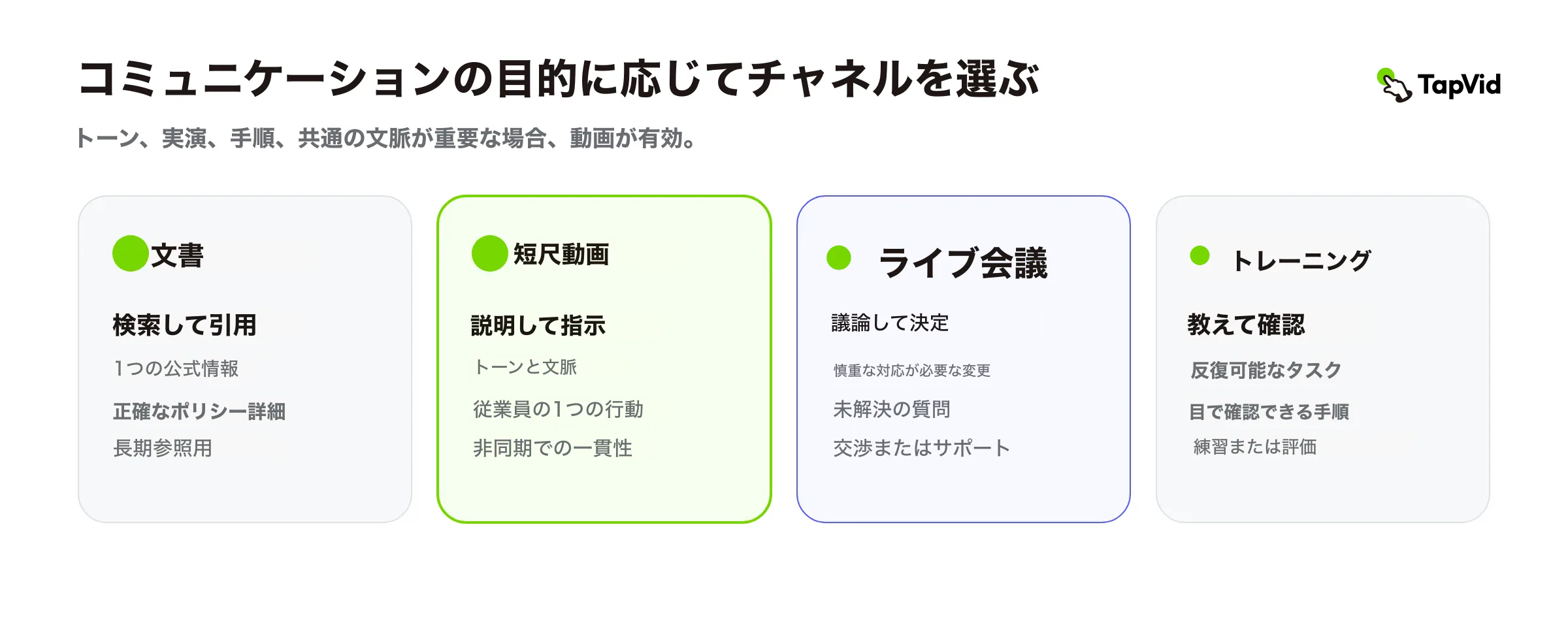形式の好みではなく、従業員が果たすべき仕事からチャネルを選ぶ