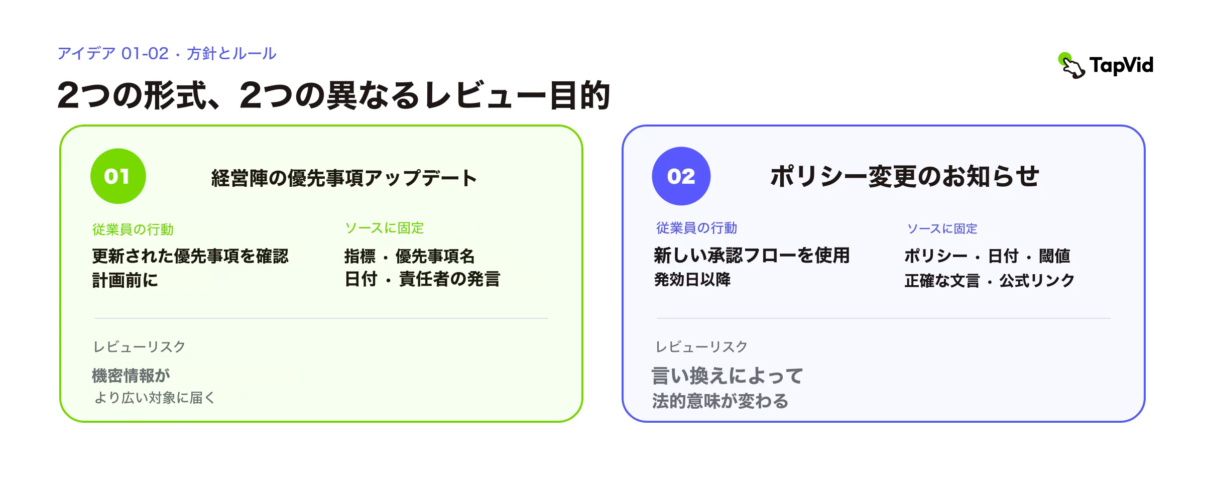 経営優先事項と方針変更:行動、固定情報源、レビューリスク