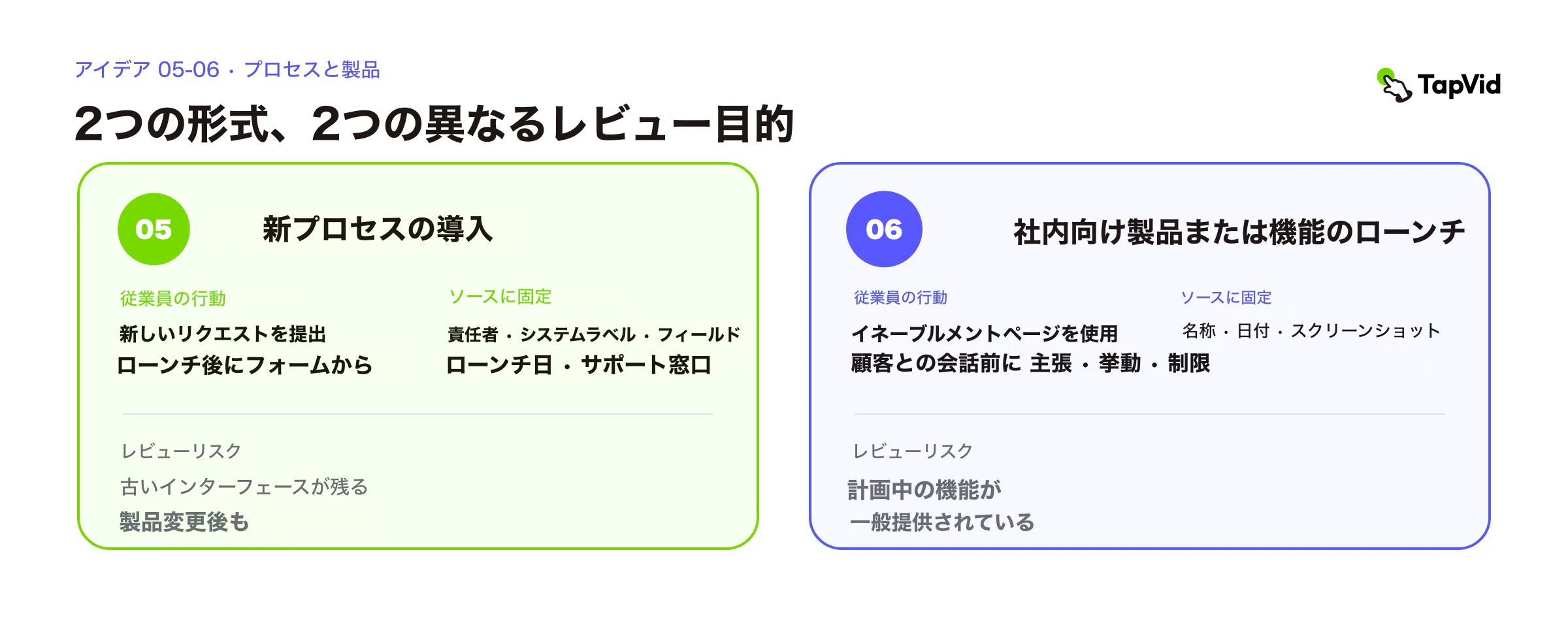 業務フローと製品発表:行動、固定情報源、レビューリスク