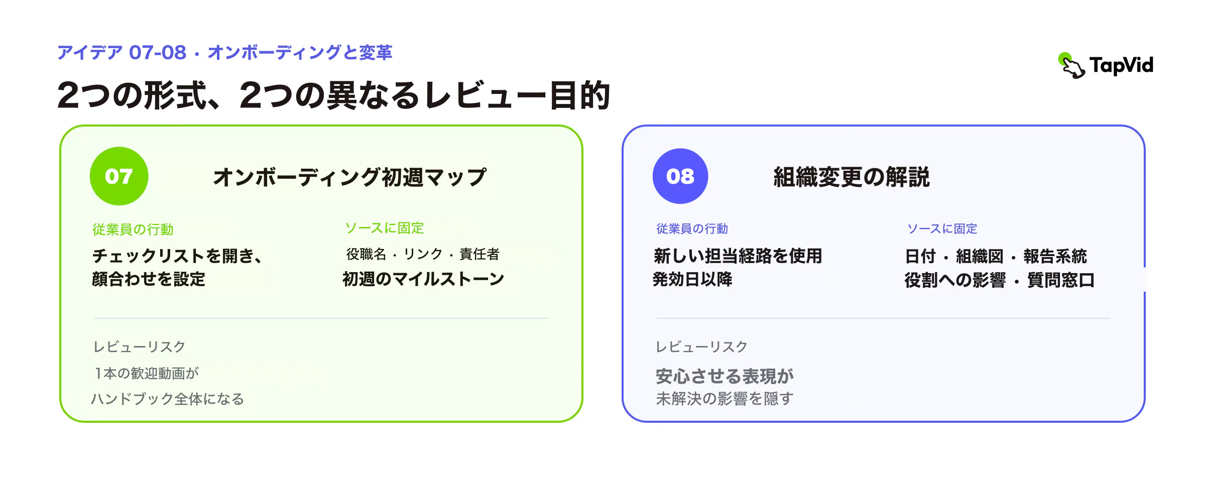 オンボーディングと組織変更：行動、固定情報源、レビューリスク