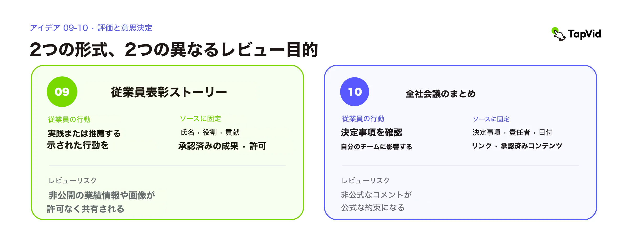 従業員表彰と全社会議要約：行動、固定情報源、レビューリスク